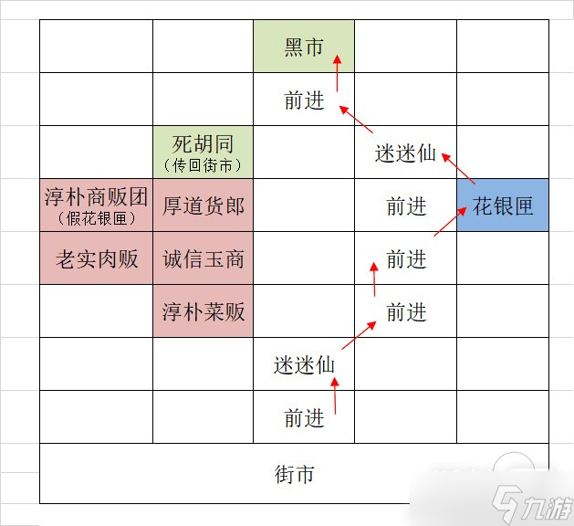 《代号鸢》广陵据点重建怎么玩