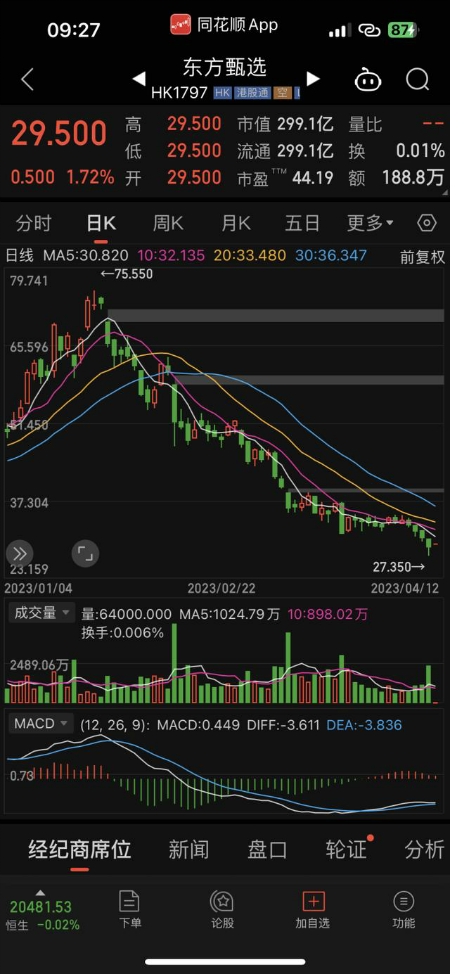 东方甄选奖励7.75亿（东方甄选奖励7.75亿是真的吗）