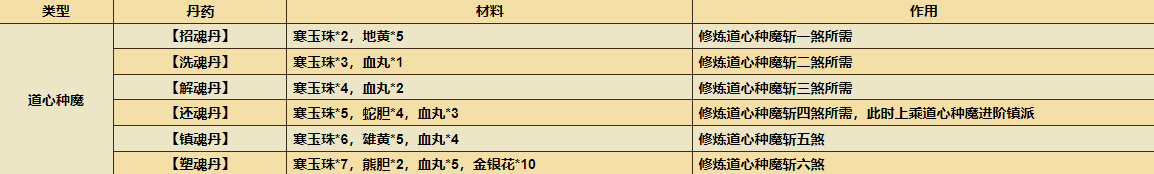 烟雨江湖极乐谷镇派前置任务怎么做（烟雨江湖80w打不过极乐和尚）