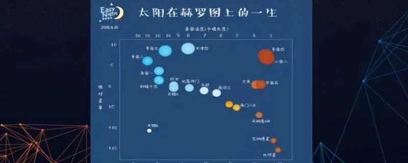 赫罗图并没有直接包含什么 赫罗图并没有直接包含什么图形