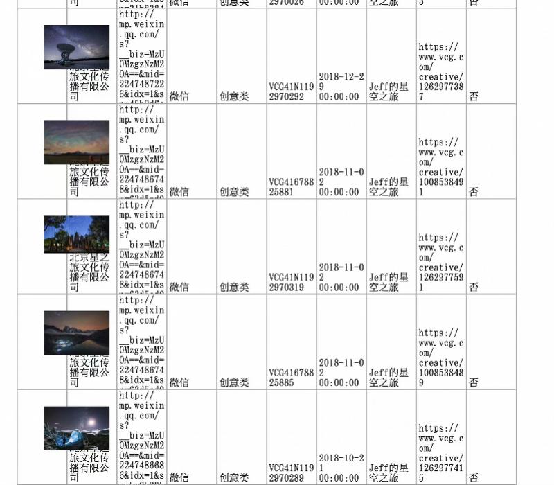 摄影师用自己作品被告侵权续：视觉中国网站已查不到相关照片