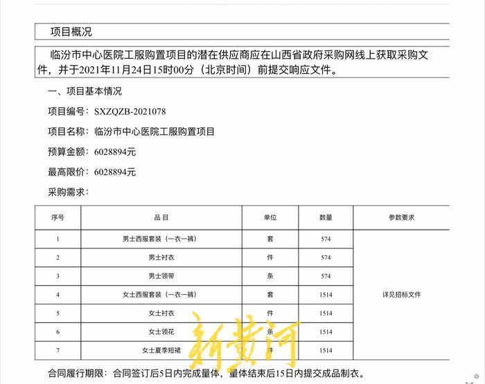 山西一三甲医院花近600万元购置工服