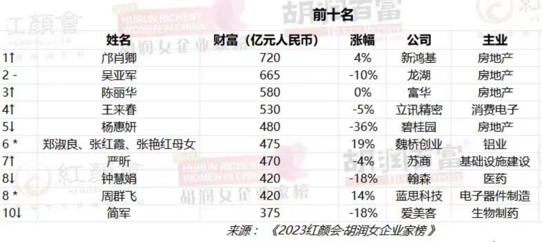 94岁中国女首富背后的宫斗往事（中国女首富2019）