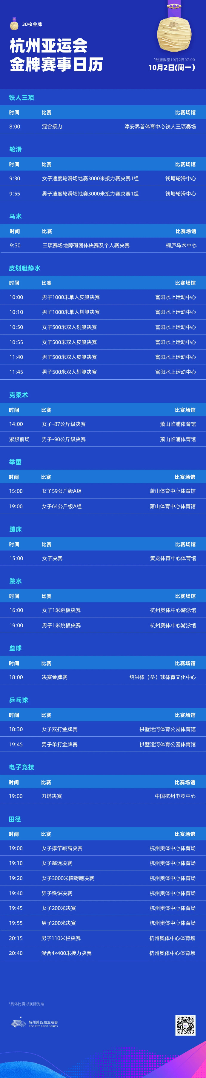 10月2日今天亚运会比赛项目时间表 10月2日今天亚运会比赛项目时间表图片