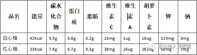 10月29日蚂蚁庄园今天答案最新：红心柚子比白心柚子更有营养吗？