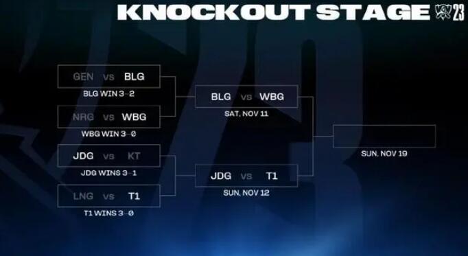 2023英雄联盟S13全球总决赛半决赛赛程直播时间表 s13世界赛四强对阵表名单