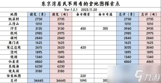 逆水寒手游探索攻略（逆水寒手游探索攻略大全）