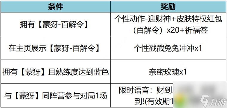 王者荣耀12月14日更新了哪些内容 王者荣耀12月1号更新公告