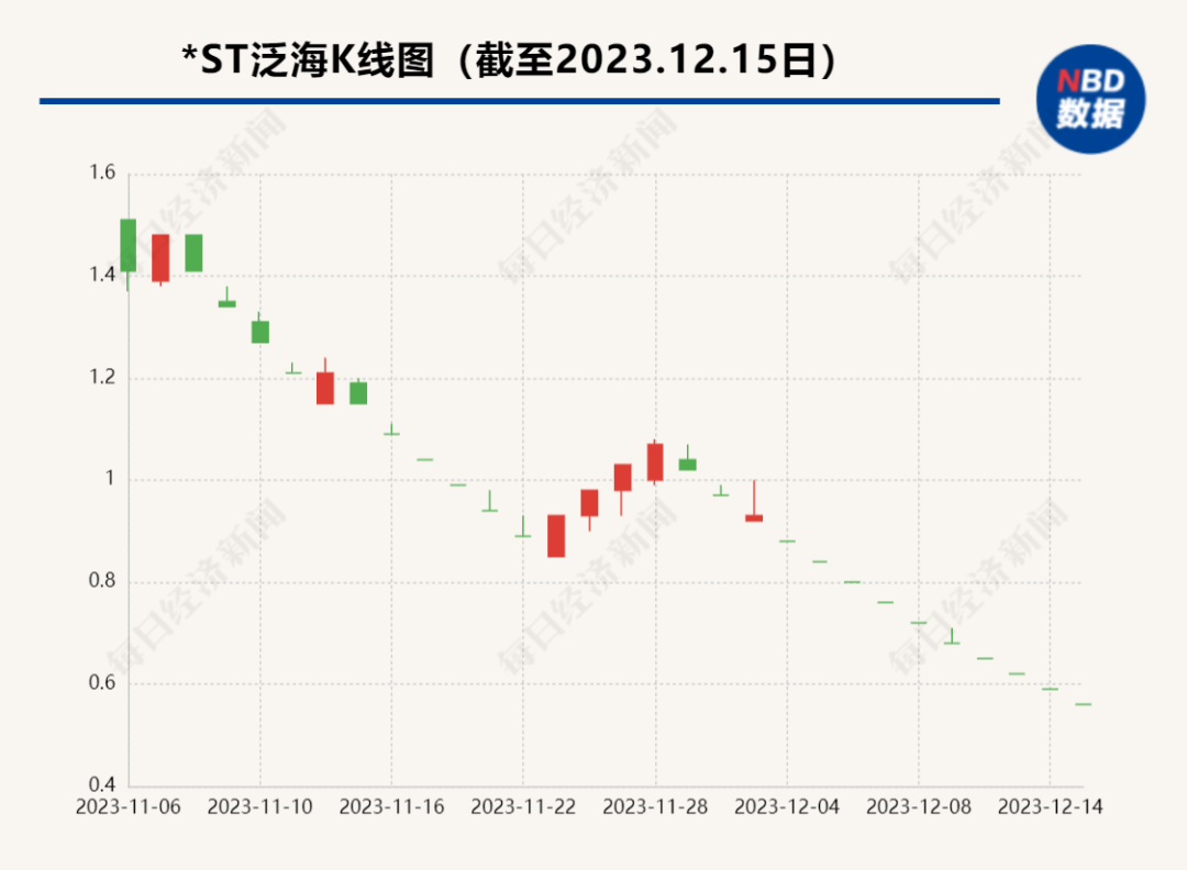 3年多亏了340亿，千亿地产巨头锁定退市！老板曾是中国前10富豪，现已被限制高消费