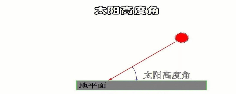 冬天太阳高度高还是夏天太阳高度高 冬天太阳高度高还是夏天太阳高度高一些