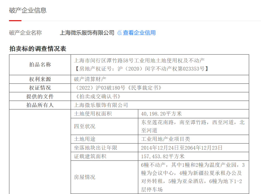 总部基地6栋楼建好没多久，“女装大王”破产将其拍卖！年营收曾达百亿元，已关店超9000家