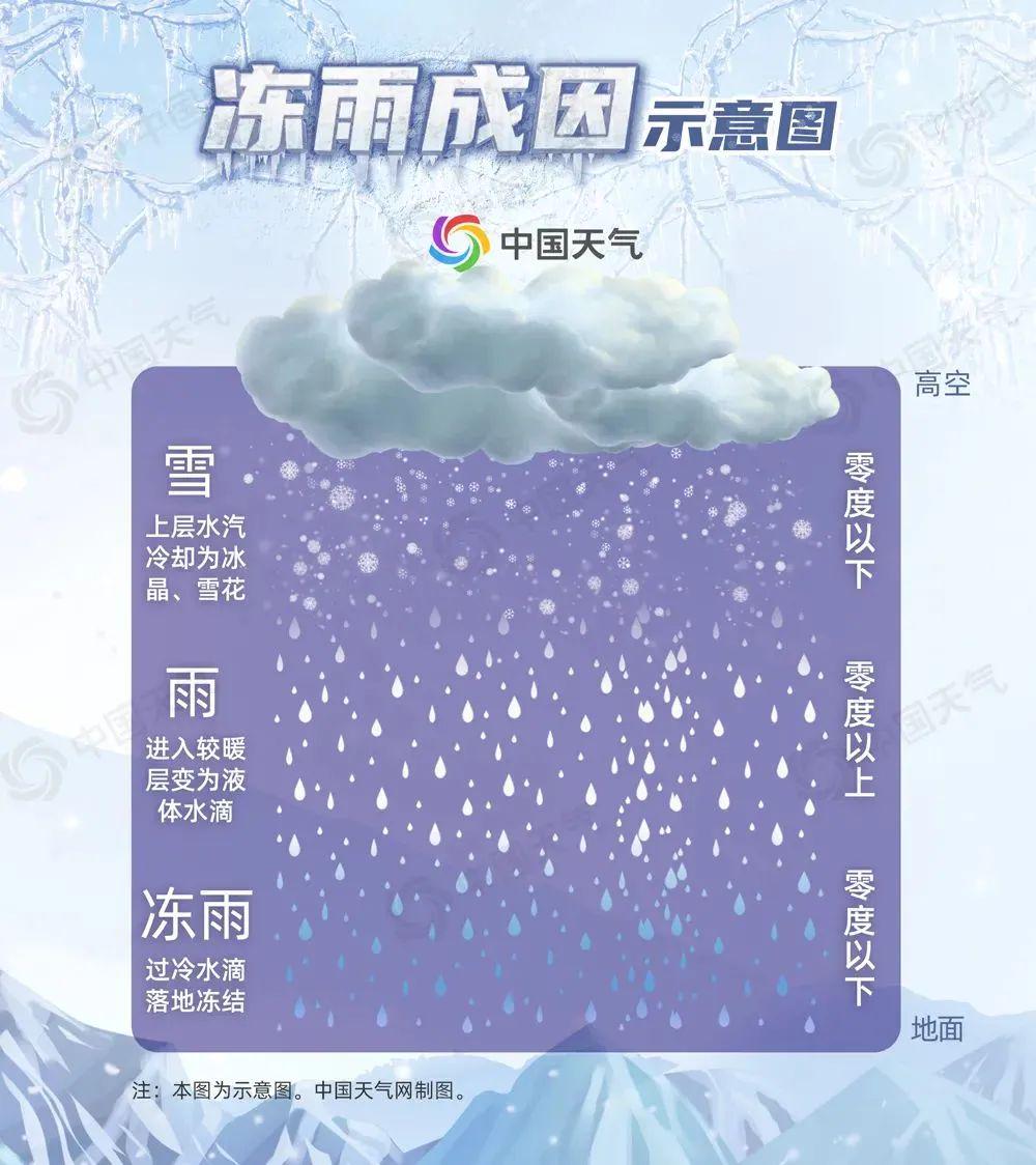 大范围雨雪来袭！我国将面临2008年以来最复杂的春运天气 