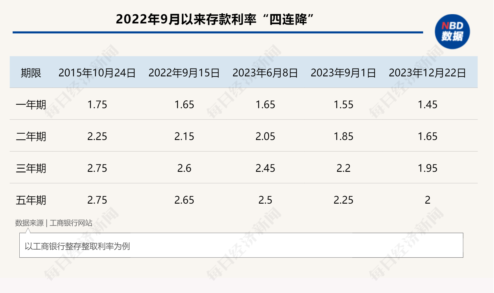 利率“四连降”后，定期存款“不香了”？储蓄国债、银保产品、券商收益凭证，哪些产品能替代？怎么选？一文解决选择困难症