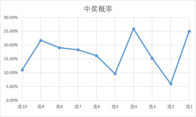 民政部通报福利彩票2.2亿大奖情况：全流程严格按照规定程序进行