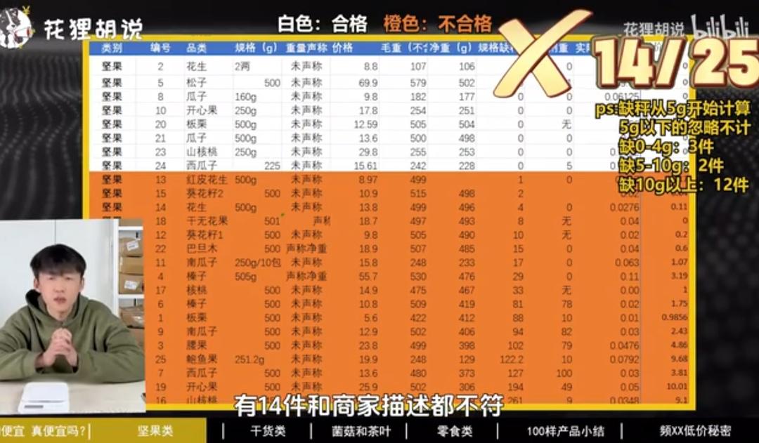 网购100件食品有70件缺斤少两（100件产品中有80件正品）