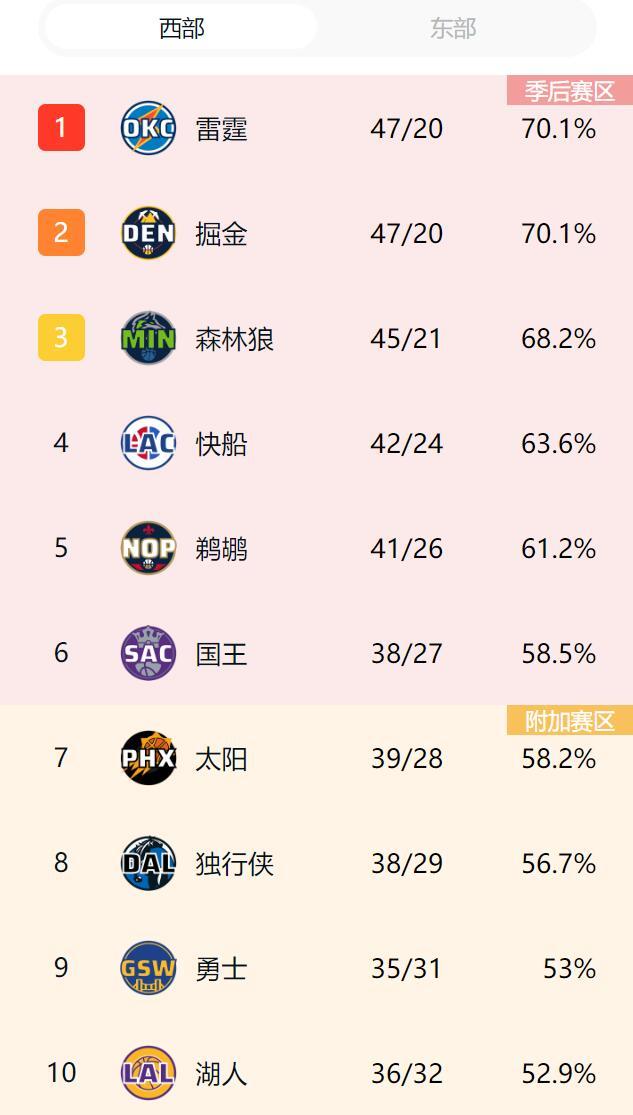 NBA湖勇大战，现场计时器连续5次罢工抢镜，耽搁超20分钟仍没恢复正常