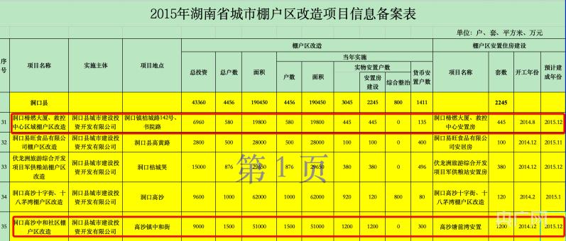 湖南洞口多个棚改项目名不副实：大量安置房“建”在纸面上