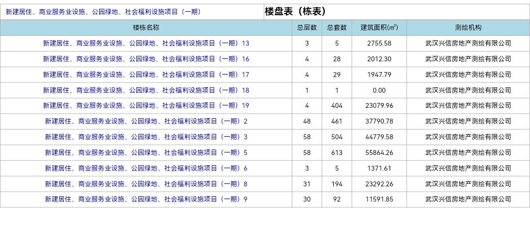 武汉市中心两栋30层高楼被投诉是违建（武汉30层以上高楼数量）