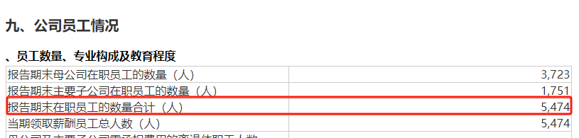 连续7年严重财务造假，高层大面积“协同作案”！员工超5000人的国企爆雷将退市，股价只剩4毛6