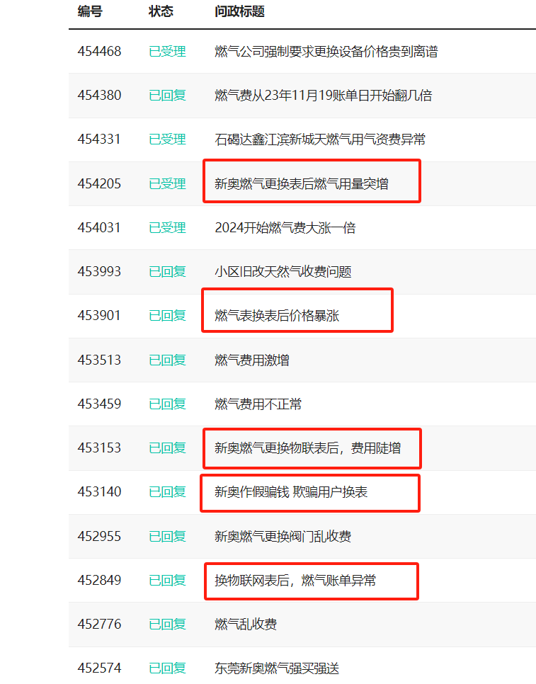 东莞多个小区住户提出质疑：更换燃气表后费用异常上涨？