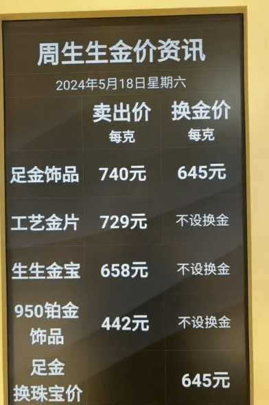 已达740元/克！有人没买金饰“肠子悔青”：买了一堆施华洛世奇，现在回收也没人要