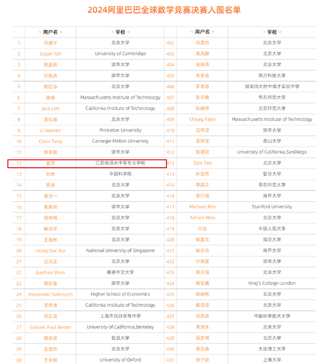 获奖者将分享400万奖金！17岁中专女生入围全球决赛，数学是她的planB