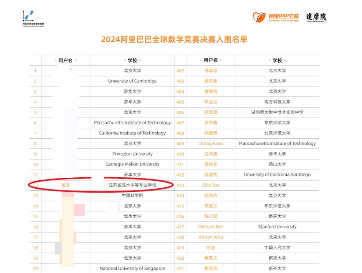 姜萍取得的数学竞赛成绩有多牛