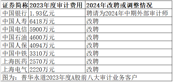 普华永道，“大败局” 普华永道遭遇内贼的教训